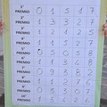 Lotteria Festa Patronale Giovinazzo: i biglietti vincenti